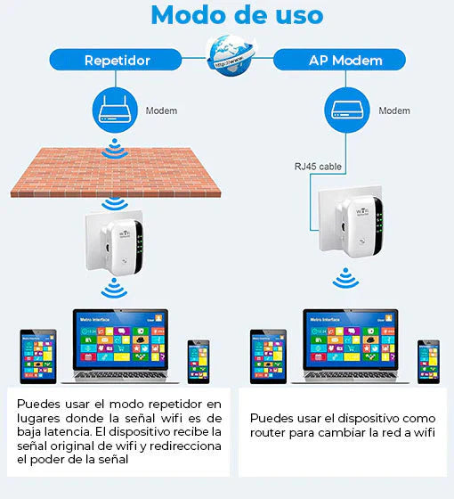 Repetidor WIFI - Casa Conectada Pro