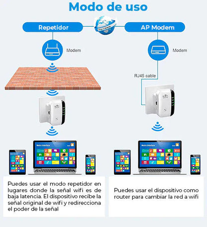 Repetidor WIFI - Casa Conectada Pro