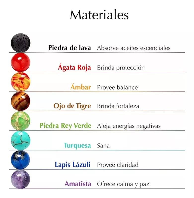 PULSERA DE 7 CHAKRAS™ - ENERGÍA RENOVADA ESTE 2025 🌟