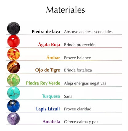 PULSERA DE 7 CHAKRAS™ - ENERGÍA RENOVADA ESTE 2025 🌟