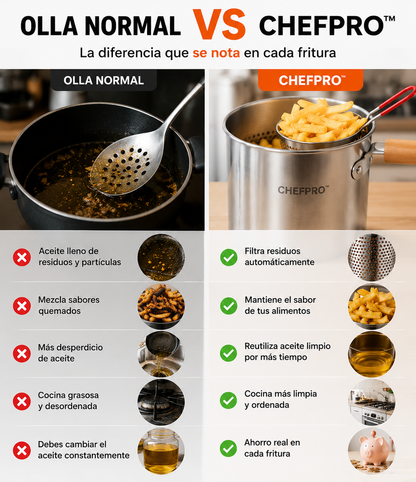Freidora Multiuso ChefPro - Acero inoxidable resistentes y prácticos de lavar