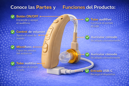 Audífono Amplificador de Sonido Recargable e Inalámbrico Tipo C - Mejora Instantáneamente tu Audición