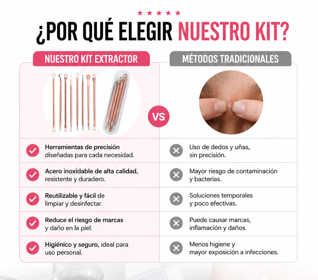 Kit de Pinzas Ultrafinas para Espinillas 8 Piezas - Limpieza profesional sin salir de casa