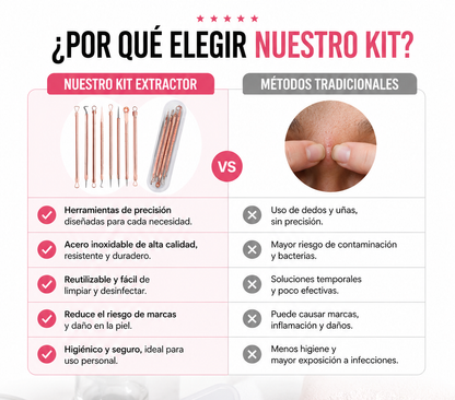 Kit de Pinzas Ultrafinas para Espinillas 8 Piezas - Limpieza profesional sin salir de casa